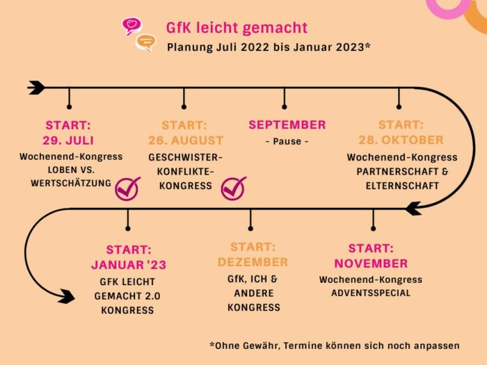 Jahresprogramm GfK